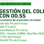 1_04_22GESTIÓN-DEL-COLEGIO-CON-OO.SS
