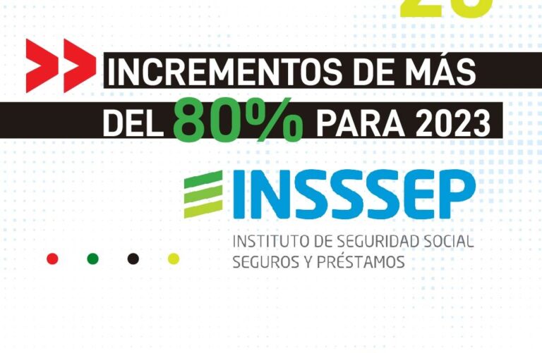 Incremento de INSSSEP de 82,14% para 2023 y prestaciones de febrero completas abonadas