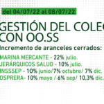 GESTIÓN-DEL-COLEGIO-CON-OO.SS-04-al-08_07-web