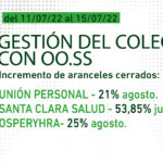 GESTIÓN-DEL-COLEGIO-CON-OO.SS-11-al-15_07-web