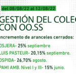 GESTIÓN-DEL-COLEGIO-CON-OO.SS-07-al-12_08