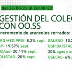 GESTIÓN-DEL-COLEGIO-CON-OO.SS-22-al-26_08