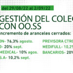 GESTIÓN-DEL-COLEGIO-CON-OO.SS-29-al-02_09