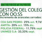 GESTIÓN-DEL-COLEGIO-CON-OO.SS-10-al-14_09