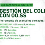 GESTIÓN-DEL-COLEGIO-CON-OO.SS-26_12