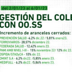 GESTIÓN-DEL-COLEGIO-CON-OO.SS-2_1_23