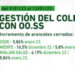 GESTIÓN-DEL-COLEGIO-CON-OO.SS-9_1_23