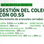GESTIÓN-DEL-COLEGIO-CON-OO.SS-10_3_23