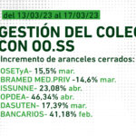 GESTIÓN-DEL-COLEGIO-CON-OO.SS-17_3_23