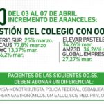 3al7deabril